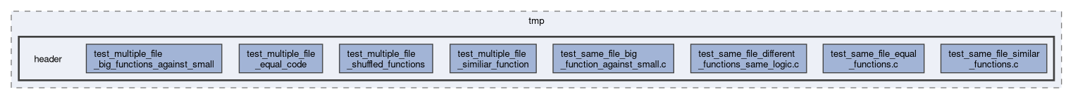 arkanjo/tests/e2e/current/tmp/header