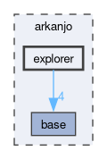 arkanjo/explorer