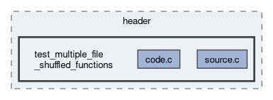 arkanjo/tests/e2e/current/tmp/header/test_multiple_file_shuffled_functions