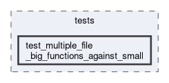 master_artifacts/tests/test_multiple_file_big_functions_against_small