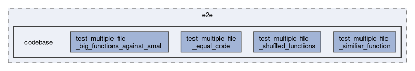 arkanjo/tests/e2e/codebase