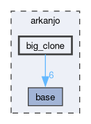 arkanjo/big_clone