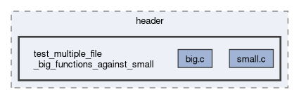 arkanjo/tests/e2e/expected/tmp/header/test_multiple_file_big_functions_against_small