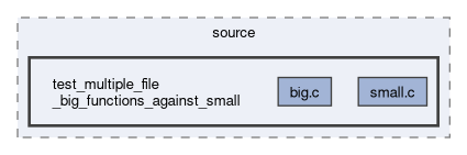 arkanjo/tests/e2e/expected/tmp/source/test_multiple_file_big_functions_against_small
